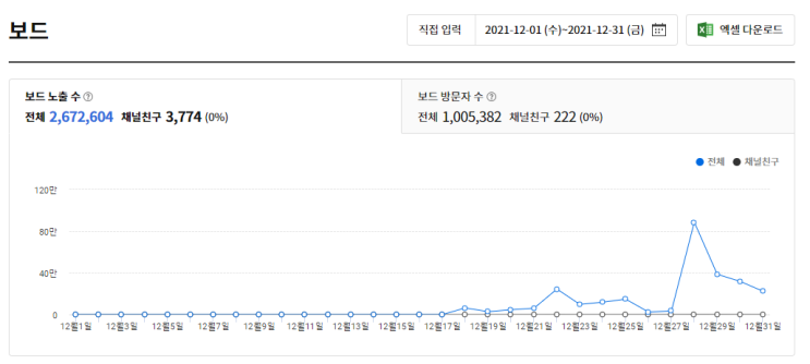  12월 카카오뷰 수익인증! 이정도야?