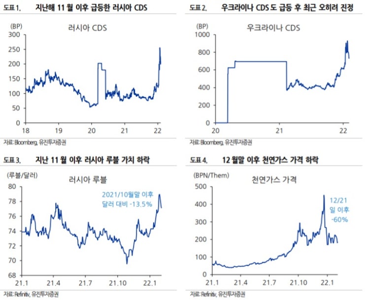 &lt;경제&gt; 우크라이나 사태 관련, 국제유가 전망