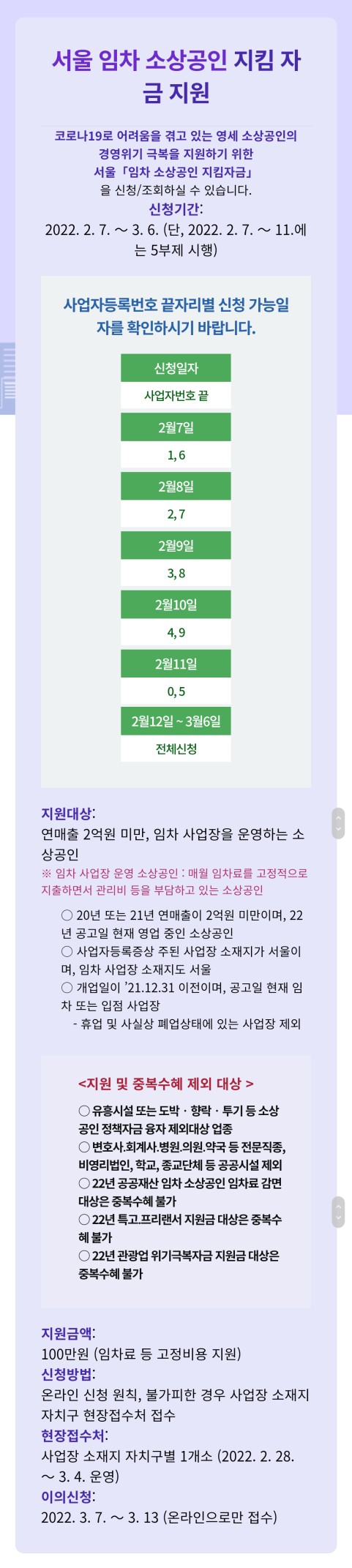  서울시 임차 소상공인 지킴자금 신청 시작_2월 7일 부터 5부제로 시행해요