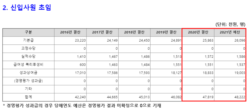 국방과학연구소 채용, 연봉, 경력 인정, 복지 현황 확인 : 네이버 블로그 국방과학연구소 채용, 연봉, 경력 인정, 복지 현황 확인 : 네이버 블로그
