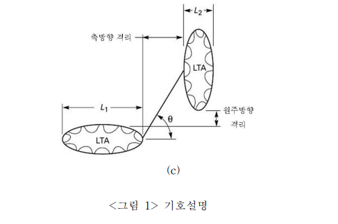  [ 한국산업안전보건공단 ][ KOSHA ] 압력용기의 잔여수명 평가 기준 최대허용사용압력 - 강도계산 , ASME code section Ⅷ Div.1 , KS B 6750 -3탄
