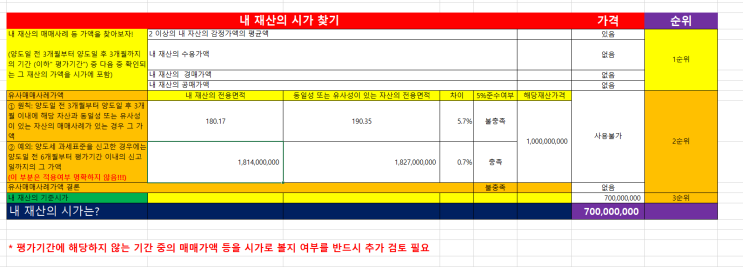  자녀에게 재산을 양도할 때 시가찾기 체크리스트