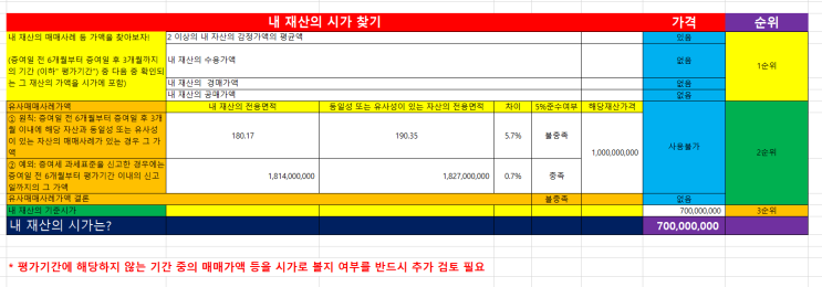  자녀에게 증여시 시가는 어떻게 찾지? 체크리스트를 활용해보자!