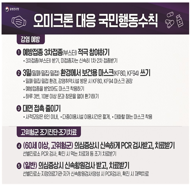 오미크론 특성을 고려한 방역·재택치료 체계 구축_보건복지부 오미크론 특성을 고려한 방역·재택치료 체계 구축_보건복지부