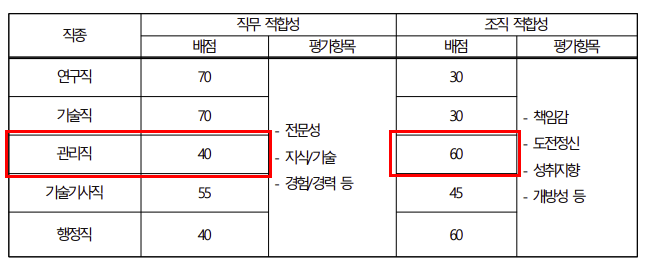 국방과학연구소 채용, 연봉, 경력 인정, 복지 현황 확인 : 네이버 블로그 국방과학연구소 채용, 연봉, 경력 인정, 복지 현황 확인 : 네이버 블로그