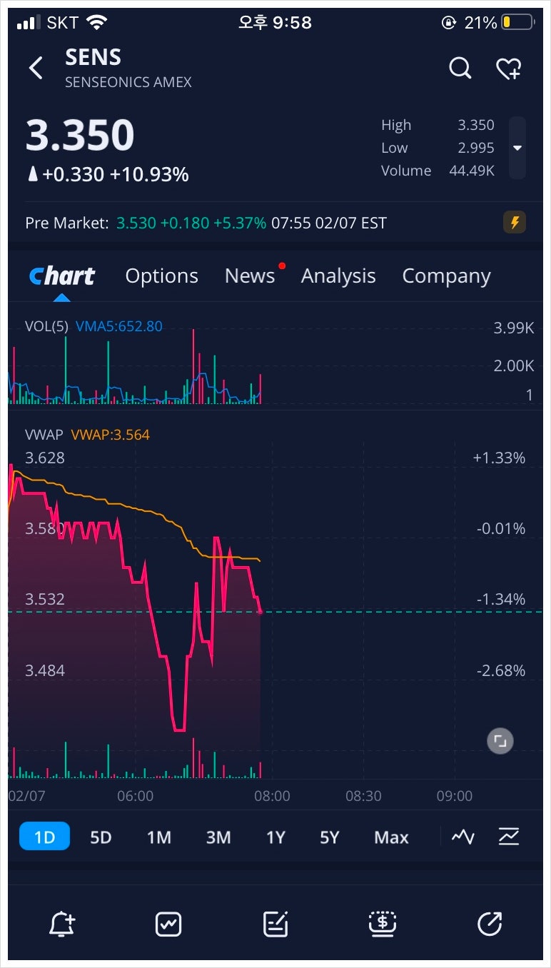 주식할때 꼭 알아야 하는 주식 어플 추천 (1) - WEBULL : 네이버 블로그