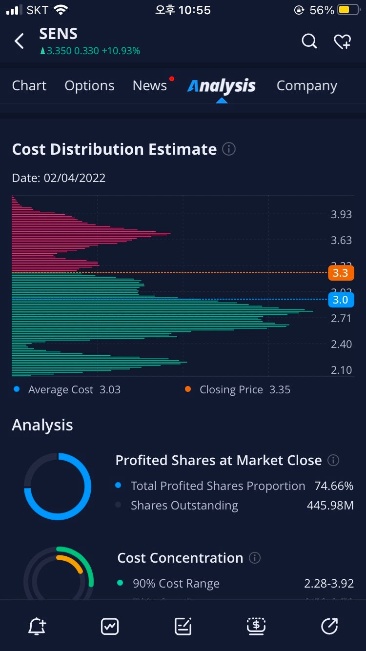 주식할때 꼭 알아야 하는 주식 어플 추천 (1) - WEBULL : 네이버 블로그