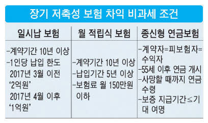 연금보험·연금저축 뭐가 다를까?