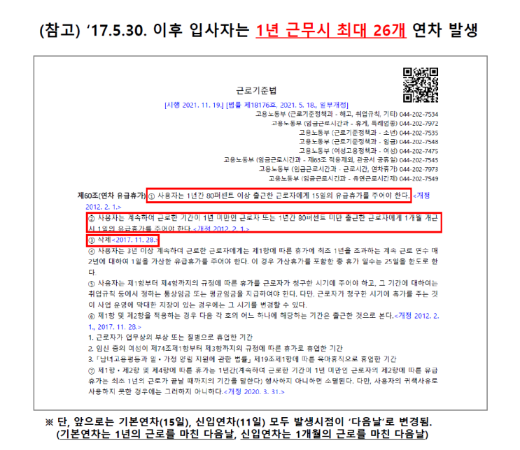  1년 계약직 연차? 26개에서 11개로 줄어든 이유