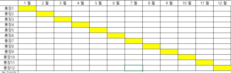  은행 금리수익을 늘리는 풍차돌리기의 개념 [예금풍차돌리기]