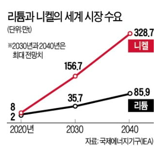  #169. 日 "해외자원 확보하라"…기업 지원 두배 늘린다