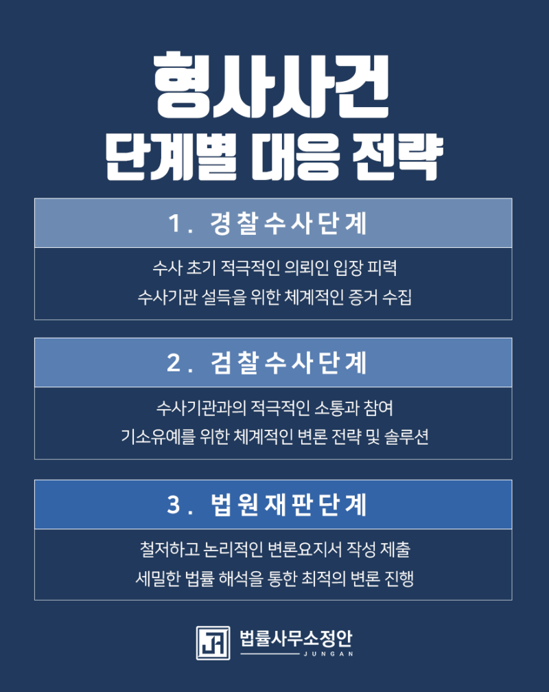 강제추행 피의자 조사출석, 성추행변호사 선임 필요는 6