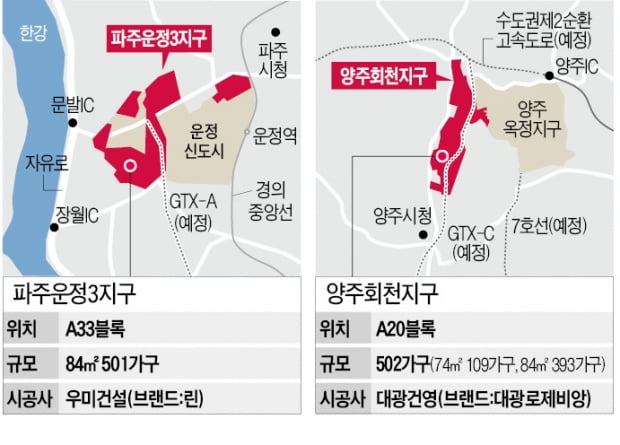 민간 사전청약…파주운정 3·양주회천 사전청약