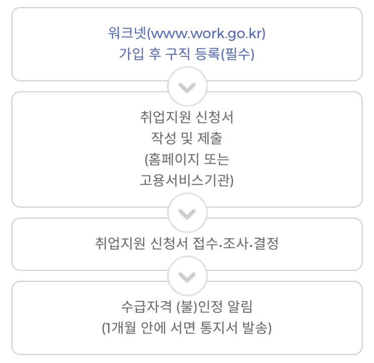  [청년구직활동 지원금] 2022 취준생 지원금, 국민 취업지원제도 신청하기!