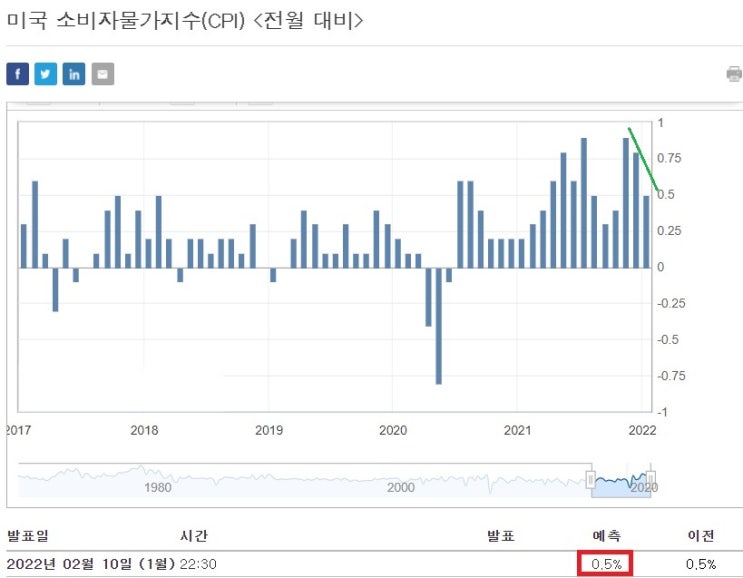 &lt;뉴욕 증시&gt; 기술주 소폭 하락