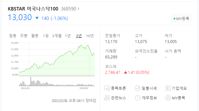  국내 나스닥 지수 추종 ETF 관련 - KBSTAR 미국나스닥100