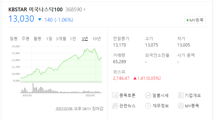 국내 나스닥 지수 추종 ETF 관련 - KBSTAR 미국나스닥100