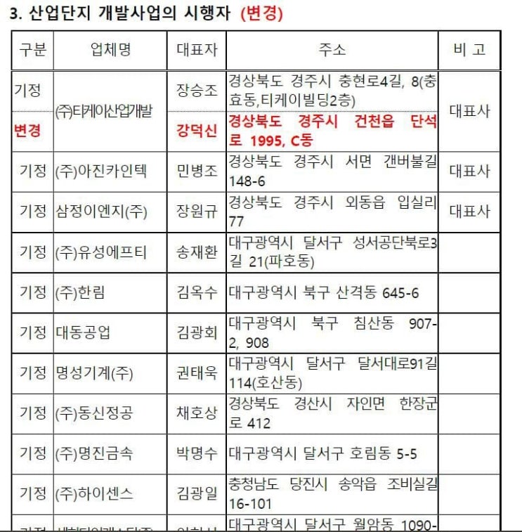경주, 건천읍 산업단지 경주, 건천읍 산업단지