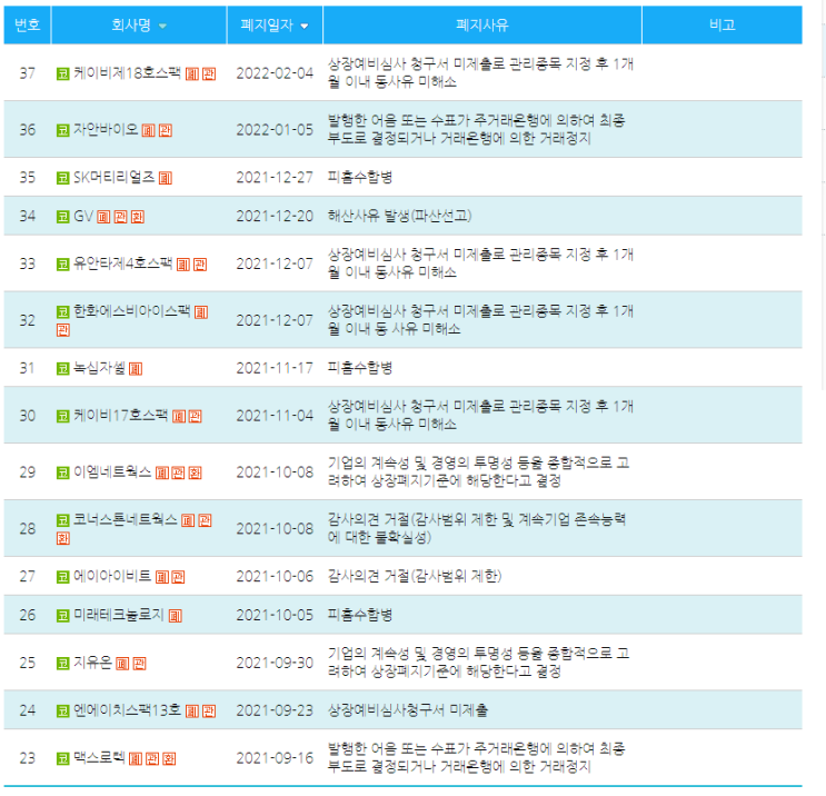 2월 상장폐지 관련 일정 : 신라젠, 쌍용차 등 2월 상장폐지 관련 일정 : 신라젠, 쌍용차 등