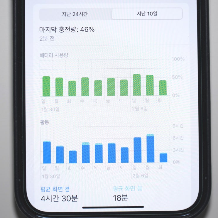  아이폰 13 Pro Max 배터리 후기