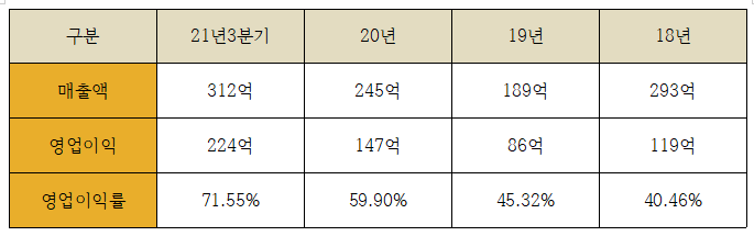  스톤브릿지벤처스 상장 공모주