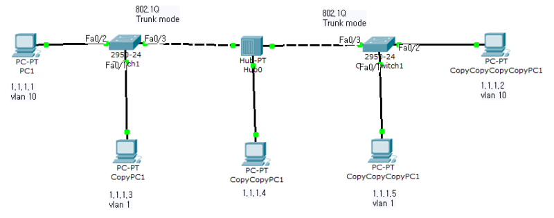 2022-02-08 네트워크(privilege level 권한주기, native vlan 구성, trunk 정의, allowed ...