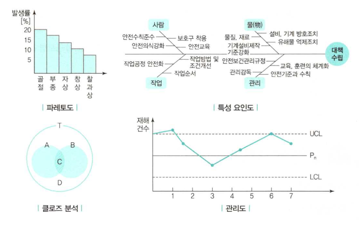  산업안전(산업)기사 필기요약 2-관련기출문제