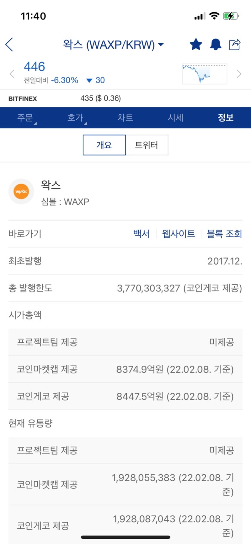 2/8 왁스 시가총액(기록용) : 네이버 블로그