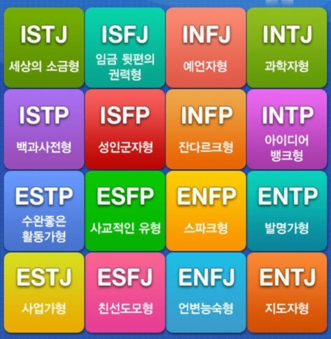  MBTI, P J 차이:직장인 부업 시간관리법은??