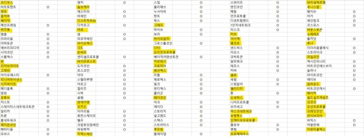  미상장된 코인
