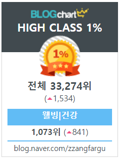  블로그차트(2022-02-07)