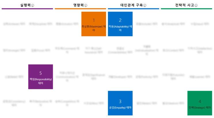  위대한 나의 발견 강점 혁명~자기발견 테스트!