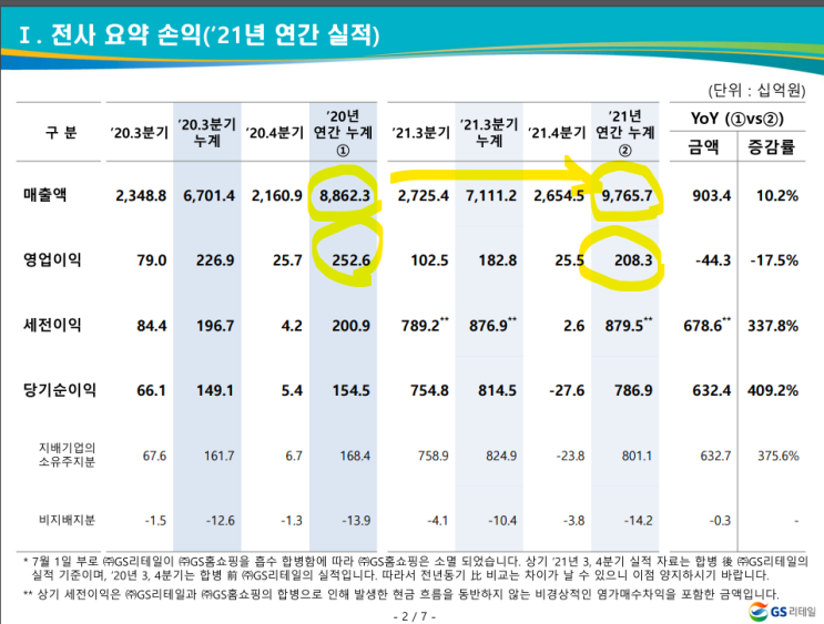  국내 기업 실적 보기(GS리테일, 롯데쇼핑)