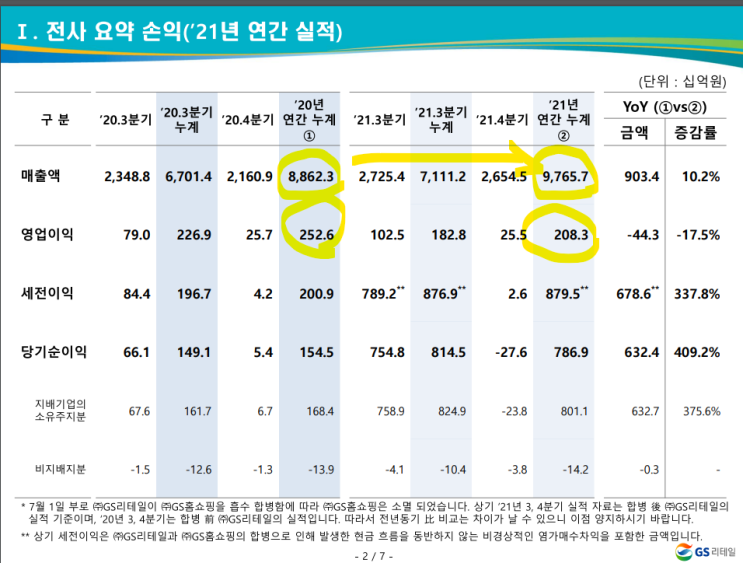 국내 기업 실적 보기(GS리테일, 롯데쇼핑)