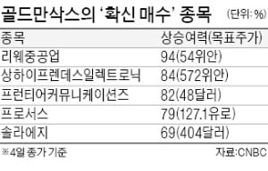  골드만삭스가 '확신'한 상승 종목 5개, "최소 70% 상승한다"