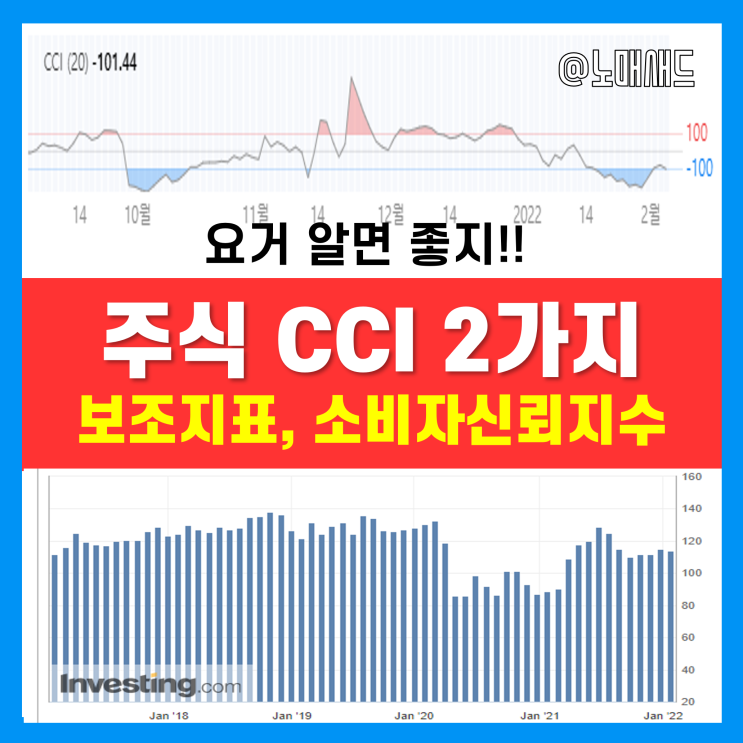 초보주식공부 :: CCI는 2가지다!! 주식차트 보조지표와 소비자신뢰지수! (보는법 포함) 초보주식공부 :: CCI는 2가지다!! 주식차트 보조지표와 소비자신뢰지수! (보는법 포함)