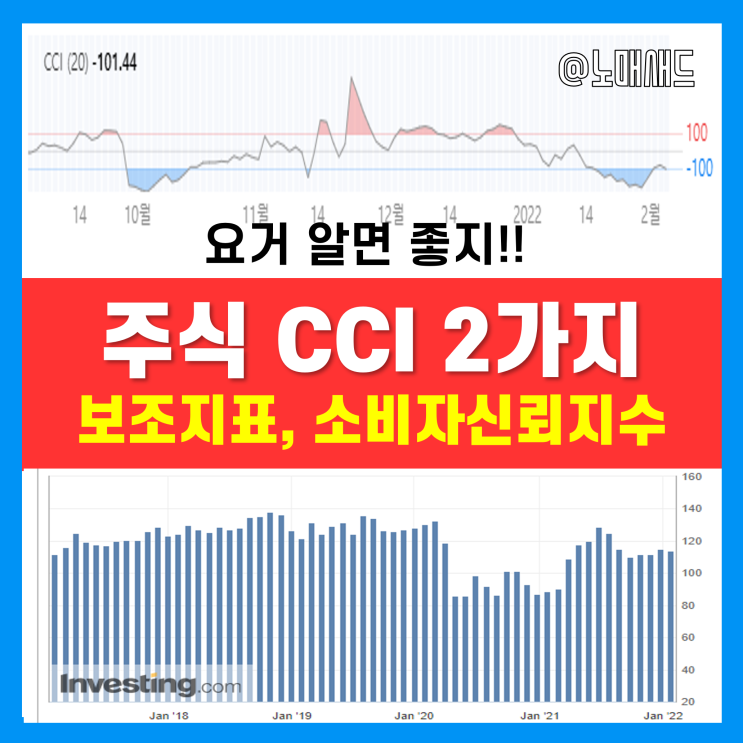 초보주식공부 :: CCI는 2가지다!! 주식차트 보조지표와 소비자신뢰지수! (보는법 포함)