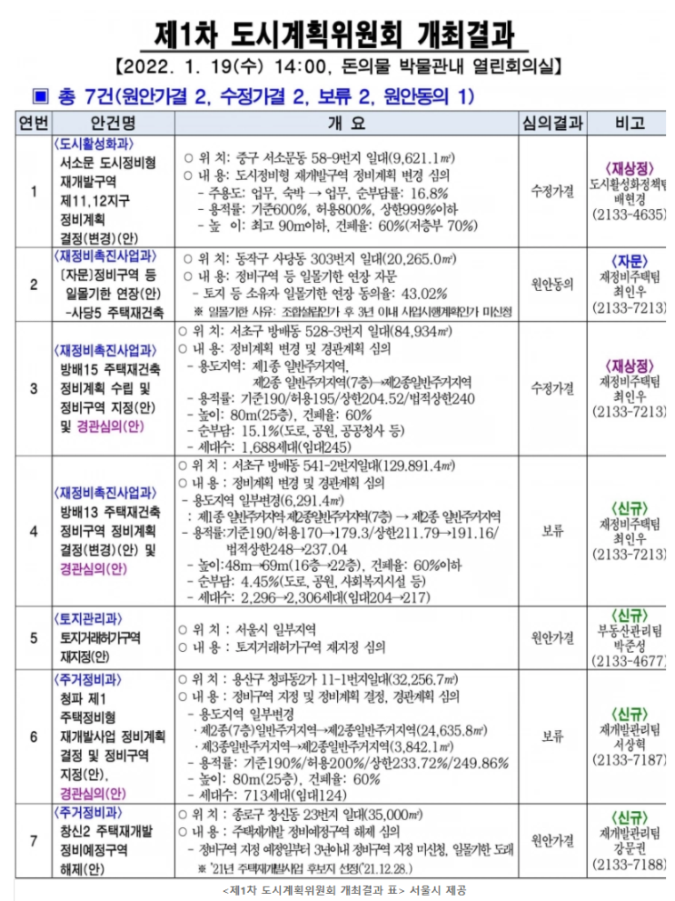  #18. 2022년 제1차 도시계획위원회 개최결과