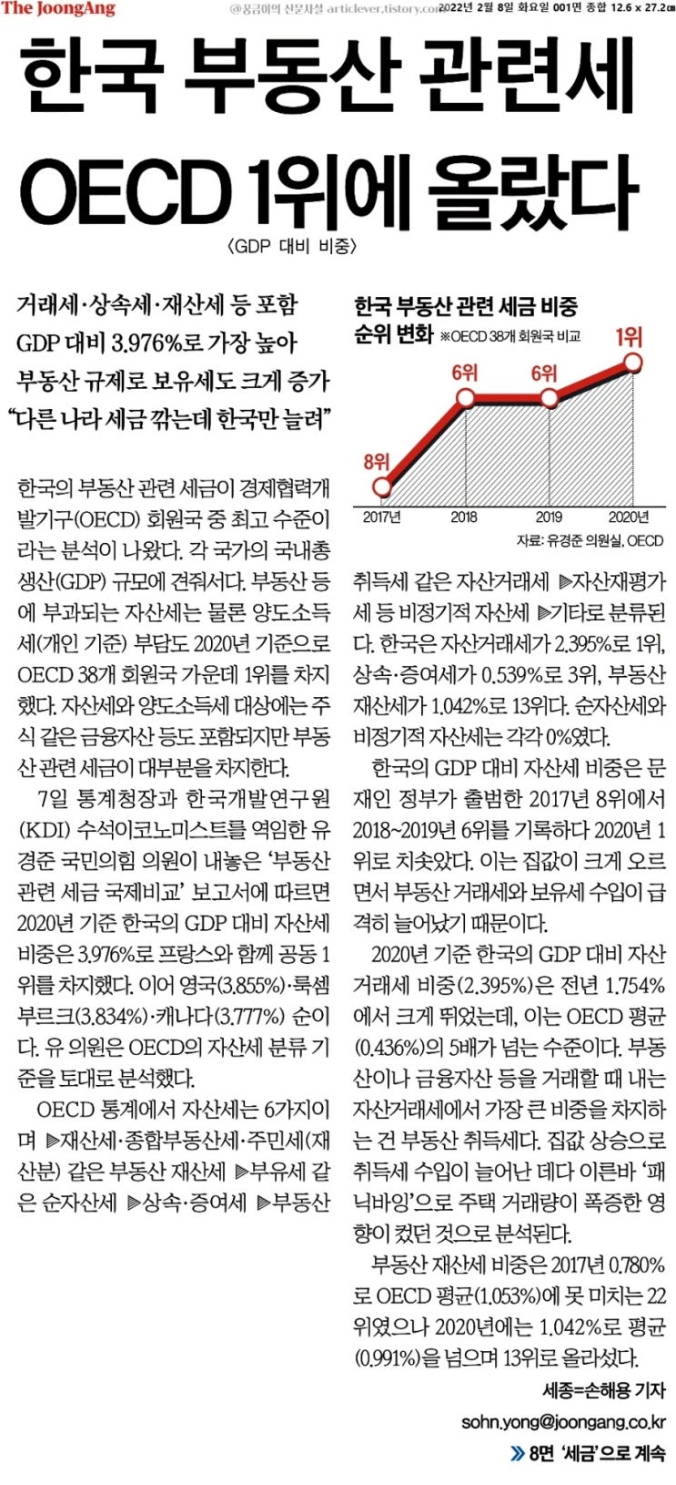  부동산 세금은 금메달!