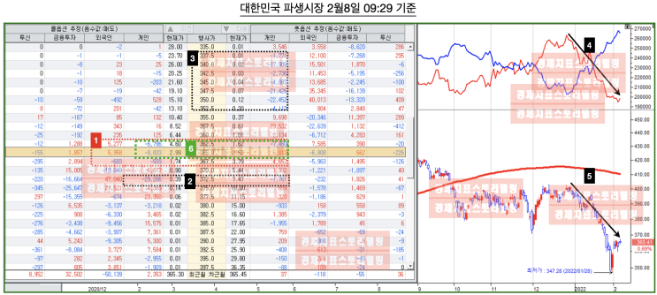  [2월8일옵션늬우스] 다가오는 대한민국 옵션만기 포지션 변화