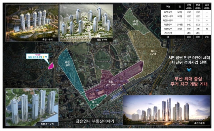  시민공원촉진지구 부산 최대 정비 사업 진행사항