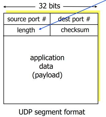  3장. Transport Layer(2)
