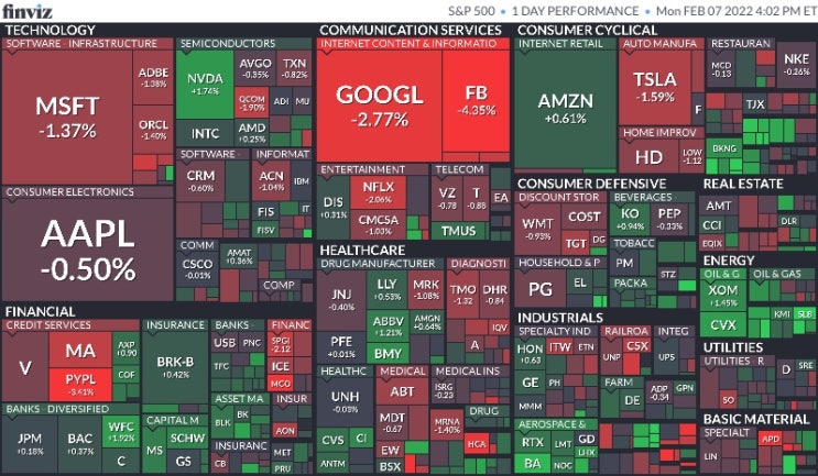  2월 8일 미국 주식 마감 시황(Feat.S&P500, 나스닥, 다우, 달러, 환율, 국채수익률, 금, 은, 구리, 국제유가, 암호화폐, S&P500맵, 공포지수, VIX지수)