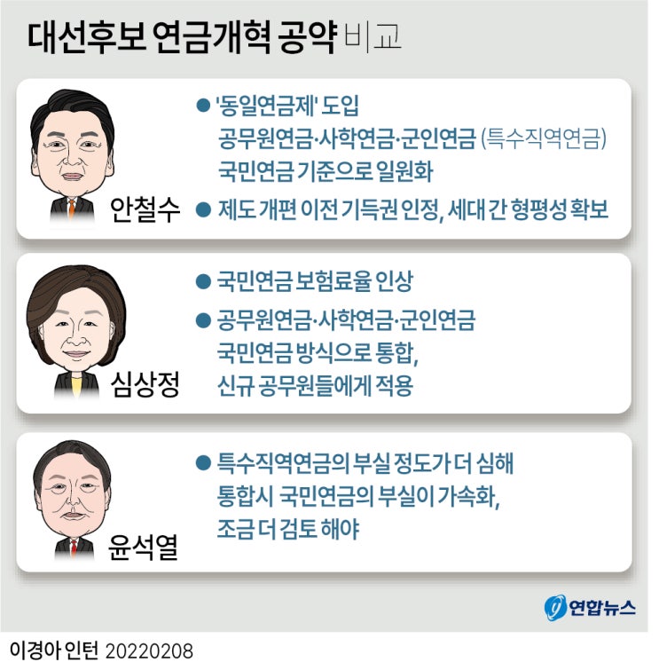 [연금개혁] 대선후보 원론만 동의…기금 고갈은 점점 빨라진다