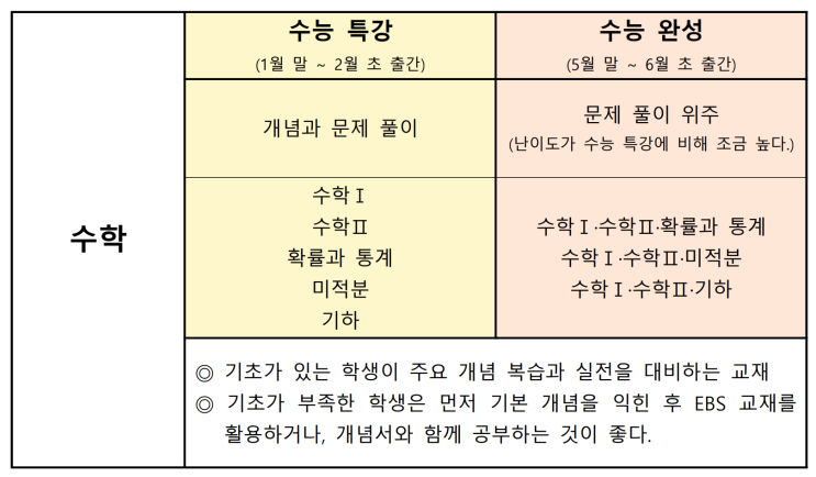  EBS 수능 연계 교재 - 구갈수학 멘토수학