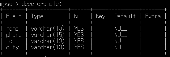  [MySQL] 데이터 생성, 추가, 삭제
