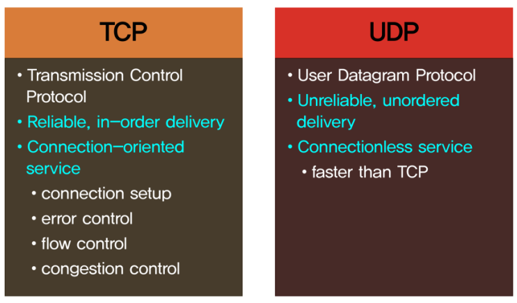  3장. Transport Layer (1)