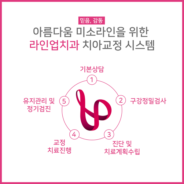  교정치과를 선택하는 방법!