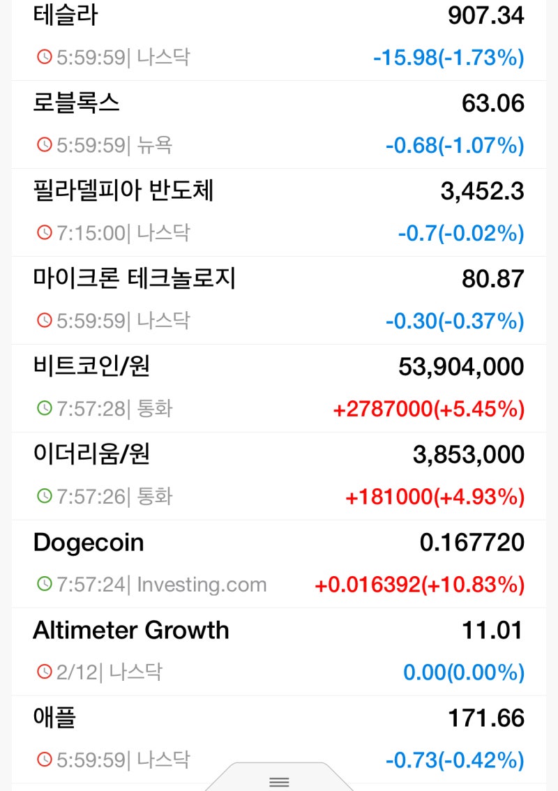 2/8 장전시황/주식뉴스 : 네이버 블로그