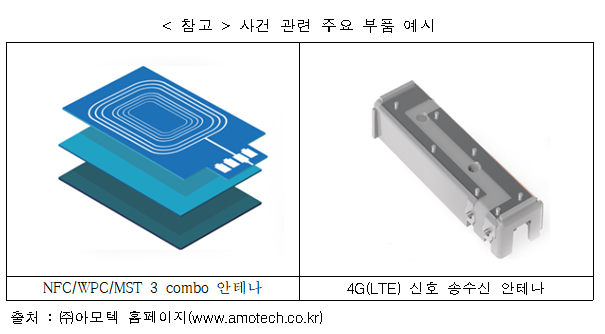 아모텍의 불공정하도급거래행위 제재_공정거래위원회 아모텍의 불공정하도급거래행위 제재_공정거래위원회